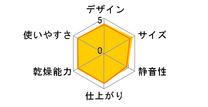 ���� �A�b�ƃh���C HFK-SD2(P) [�s���N]�̃��r���[