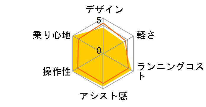 �p�i�\�j�b�N ���`�E���r�r EX BE-ENE633B [�s���A�u���b�N] + ��p�[�d��̃��r���[
