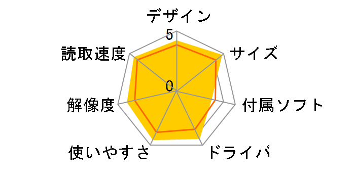 �P���R�[ KFS-900�̃��r���[