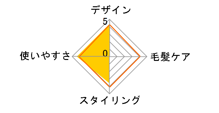 �p�i�\�j�b�N �w�A�[�A�C���� �~�j�R�e EH-HW13-P [�s���N]�̃��r���[