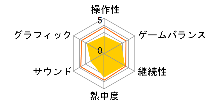media5 �i�i�~�̋�����English DS �`�߂���TOEIC�}�X�^�[�`�̃��r���[