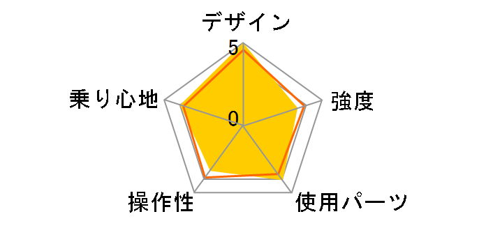 �r�[�Y DOPPELGANGER 510 granum [�Q�[�W�u���b�N/���v�g���I�����W]�̃��r���[