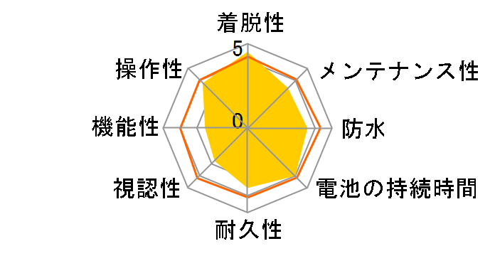 �L���b�g�A�C CC-VT100W�̃��r���[