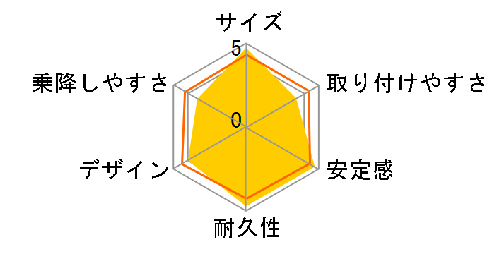 ���[�}�[ �x�r�[�Z�[�t�v���~�A�� SHR2 [�I���r�A]�̃��r���[