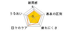 YU-KA Lovely Eyes 2�J���[�V���[�Y [�O���[ 2������]�̃��r���[