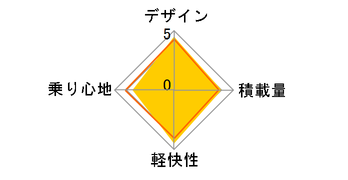 �u���a�X�g�� �r���b�^ VU76 [E.�u���b�N]�̃��r���[
