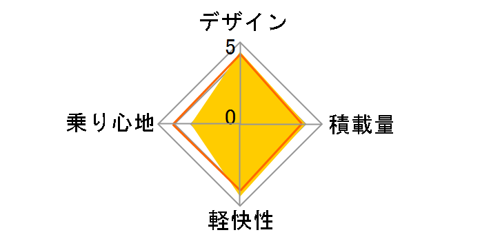 �u���a�X�g�� �r���b�^ VU76T [E.�u���b�N]�̃��r���[
