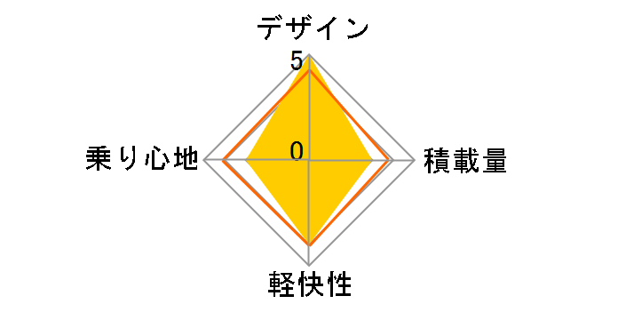 �u���a�X�g�� �r���b�^ VC73BT [F.�s�A�m�u���b�N]�̃��r���[