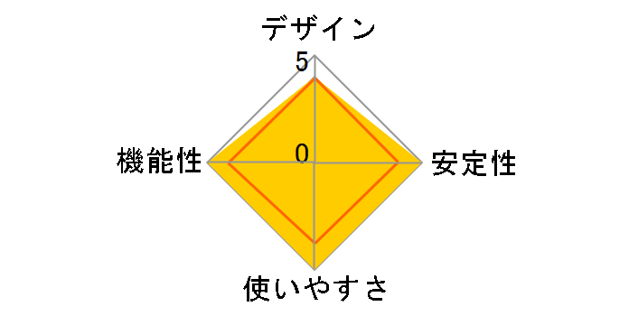 �T�C���b�N�X�E�e�N�m���W�[ SX-ND2000F�̃��r���[