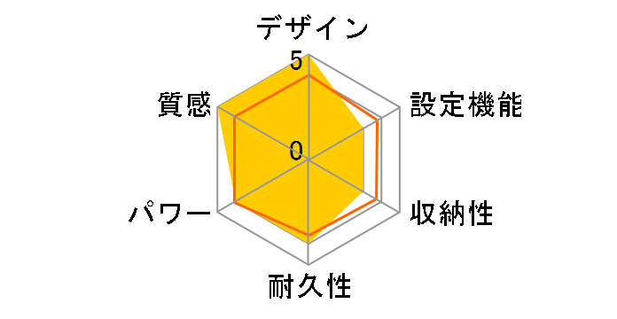 �x�m�ʃ[�l���� FHC-13A-T�̃��r���[