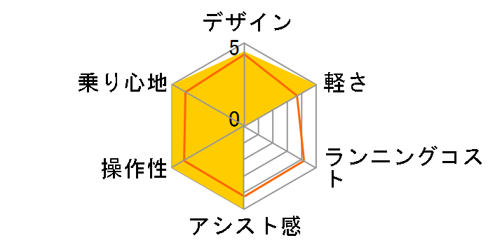 �p�i�\�j�b�N ���`�E���r�r�E���C�g�EF BE-ENSF63F [GC�z���C�g] + ��p�[�d��̃��r���[