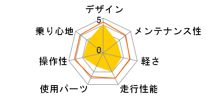 �r�[�Y DOPPELGANGER D12 SPEEDMETAL [���b�Y�E�z���C�g/�X�g���[�^�E���b�h]�̃��r���[