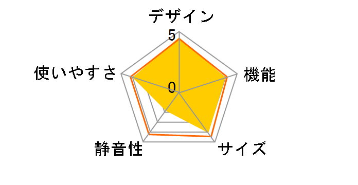 �V���[�v SJ-PD17T-N [�S�[���h�n]�̃��r���[