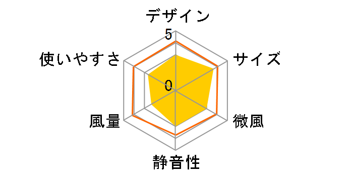 FAN-U18PN [�s���N]�̃��[�U�[���r���[