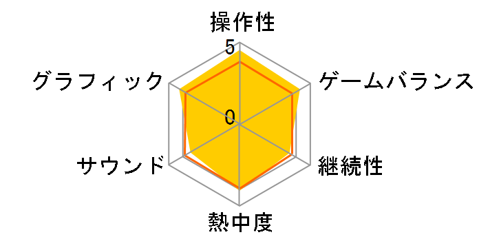 �C�V�� Wii�����R���v���X �o���G�e�B�p�b�N�̃��r���[