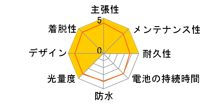 DOSUN S1-Delux [�z���C�g]�̃��r���[