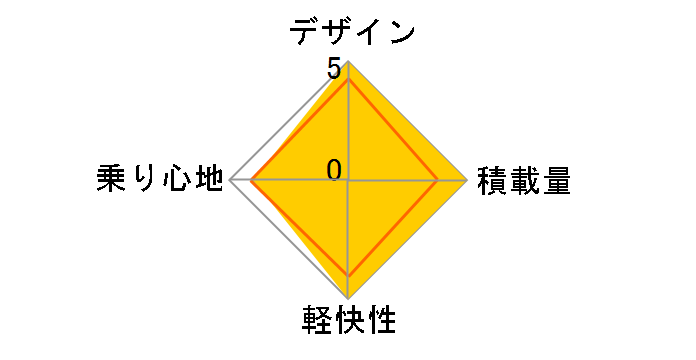�u���a�X�g�� �J���N���C���� CC63BT [M.XR�V���o�[]�̃��r���[