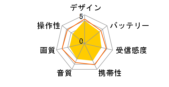 ZABADY VL-J752B [�u���b�N]�̃��[�U�[���r���[