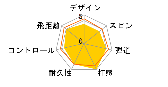 �_�����b�v �X���N�\�� AD333 [�z���C�g]�̃��r���[