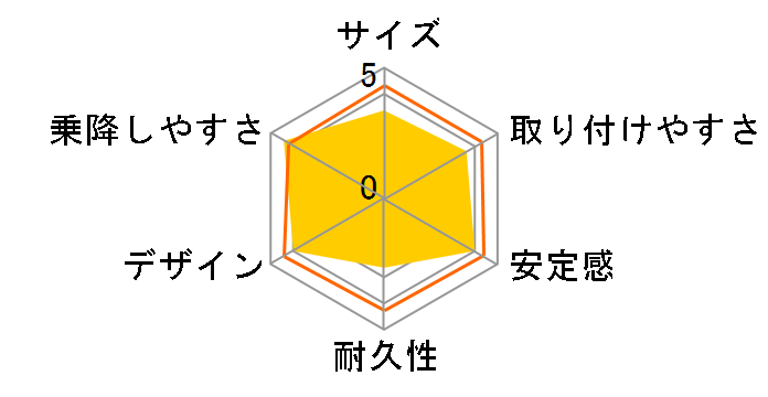 �t���f�B�A [�t�@�f�B�A�u���E��]�̃��[�U�[���r���[