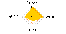 �������p�������� SANKO �t�F���b�g�g�C �_���x���̃��r���[