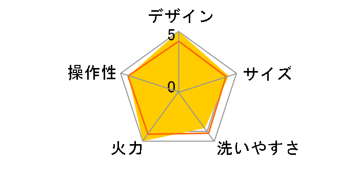 �^�C�K�[ ���E�����܂� CRA-A130-T [�u���E��]�̃��r���[