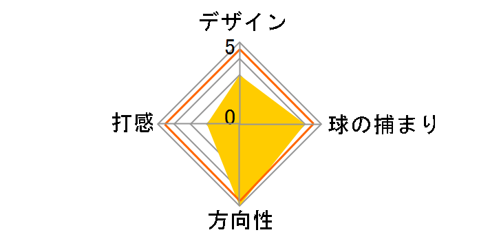 �I�f�b�Z�C �z���C�g �A�C�X iX #7CS �p�^�[ [33�C���`]�̃��r���[