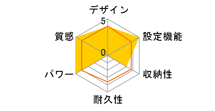 �x�m�ʃ[�l���� HC-20AWH-C�̃��r���[