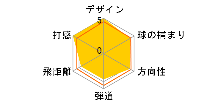 �~�Y�m MP-69 �A�C�A�� 6�{�Z�b�g [�_�C�i�~�b�N�S�[���h �t���b�N�X�FS200]�̃��r���[