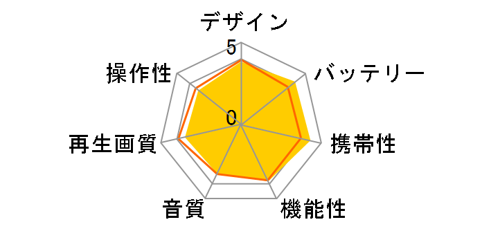 CIMA LABORATORY CPDP-T950�̃��r���[