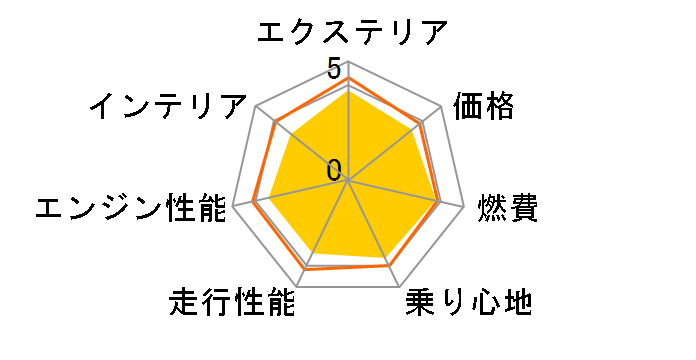 ���B�b�c 2010�N���f���̃��[�U�[���r���[