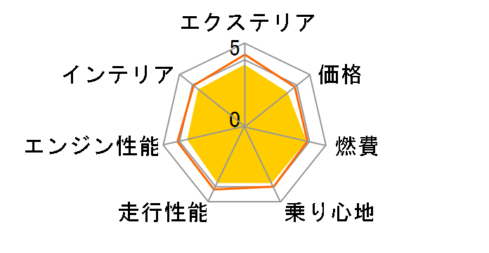 ���N�e�B�X 2010�N���f���̃��[�U�[���r���[