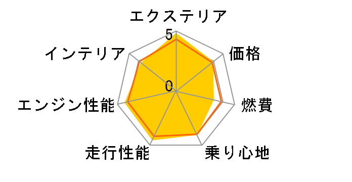 i (�A�C) 2006�N���f���̃��[�U�[���r���[
