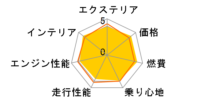 �\���I 2011�N���f���̃��[�U�[���r���[