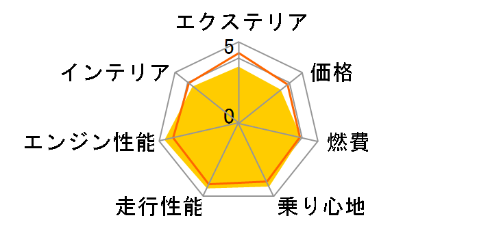 ���[�t 2010�N���f���̃��[�U�[���r���[