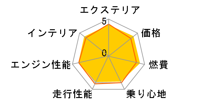 ���R 2011�N���f���̃��[�U�[���r���[