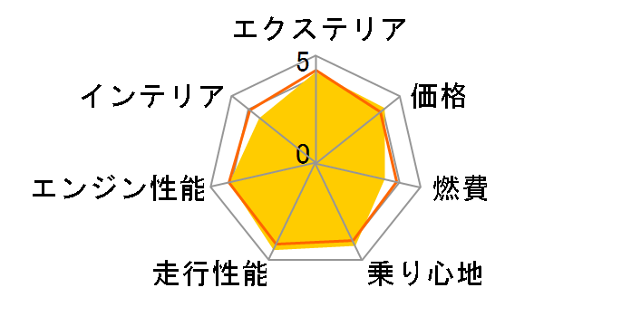 ���Y ���t�F�X�^ 2011�N���f���̃��r���[