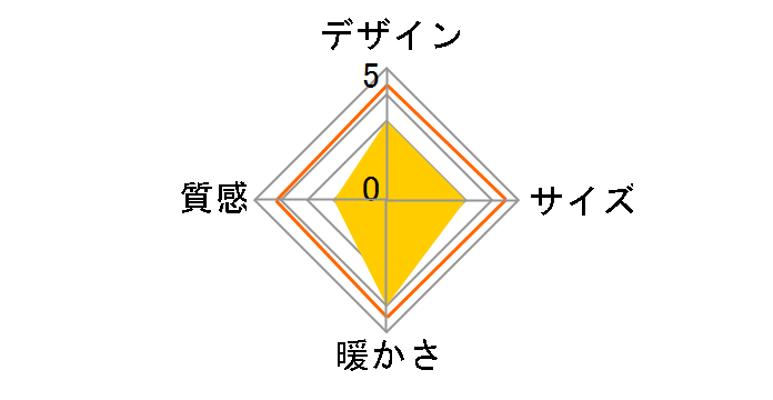 EKM-750�̃��[�U�[���r���[