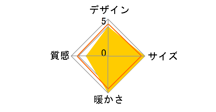 �����^ MK-75D-H [���C�g�O���[]�̃��r���[