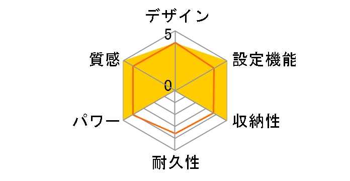 �����^ MC-30D�̃��r���[