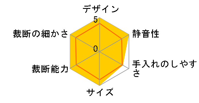 �t�F���[�Y B-121C�̃��r���[