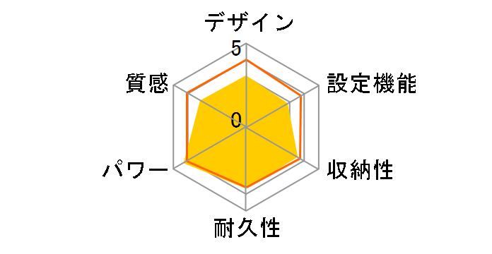 YAMAZEN YMM-K402�̃��r���[