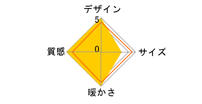 �R�C�Y�~ KTR-3214�̃��r���[