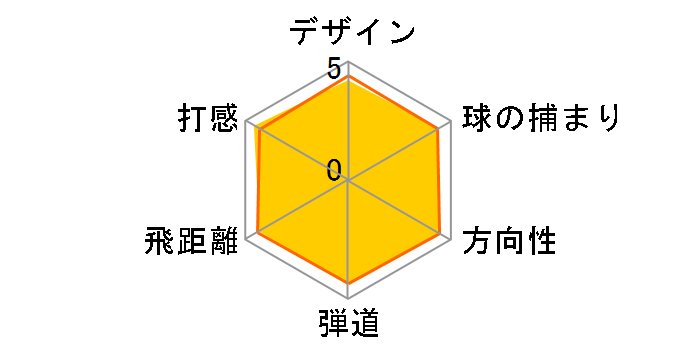 �[�N�V�I �Z�u�� �h���C�o�[ [MP700 �t���b�N�X�FR ���t�g�F9.5]�̃��[�U�[���r���[