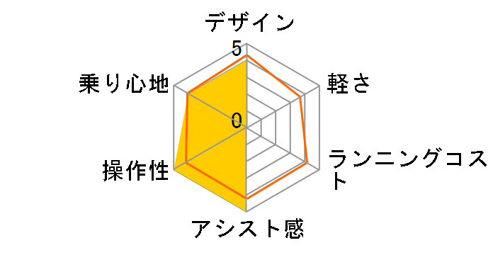 �p�i�\�j�b�N �r�r�EDX�E�V�e�B BE-ENDT734B [�s���A�u���b�N] + ��p�[�d��̃��r���[