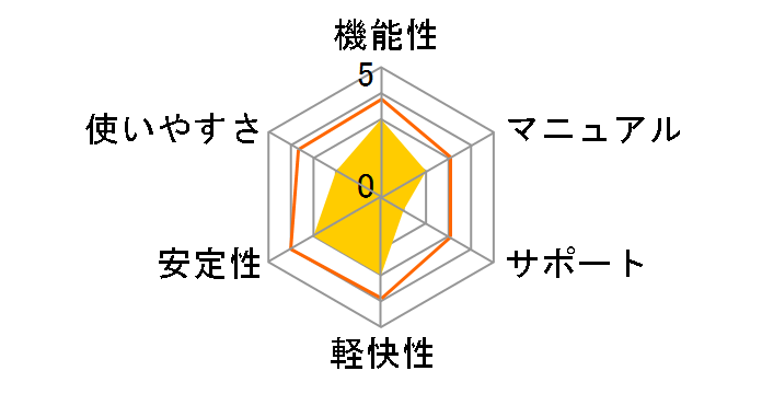 �퐶 ��悢�̐F�\�� 12�̃��r���[