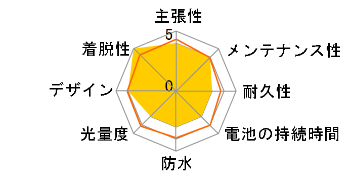 �L���b�g�A�C TL-LD150-F�̃��r���[