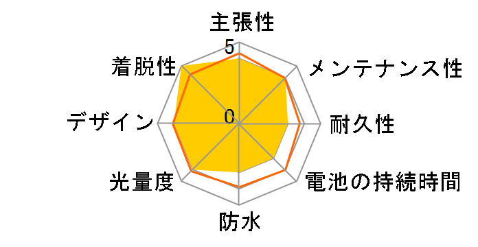 �L���b�g�A�C TL-LD150-R�̃��r���[