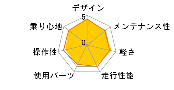 �r�[�Y DOPPELGANGER 405 ASPECT [�}�����l�C�r�[/�z���C�g�E���j�J]�̃��r���[