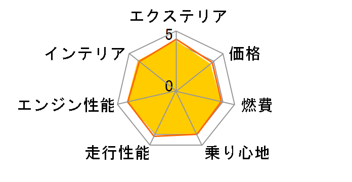 N BOX 2011�N���f���̃��[�U�[���r���[